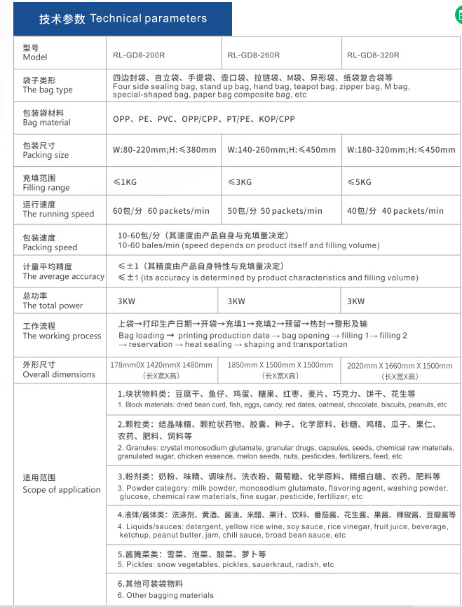 1661573652318200.jpg 200R 260R 320R參數(shù).jpg