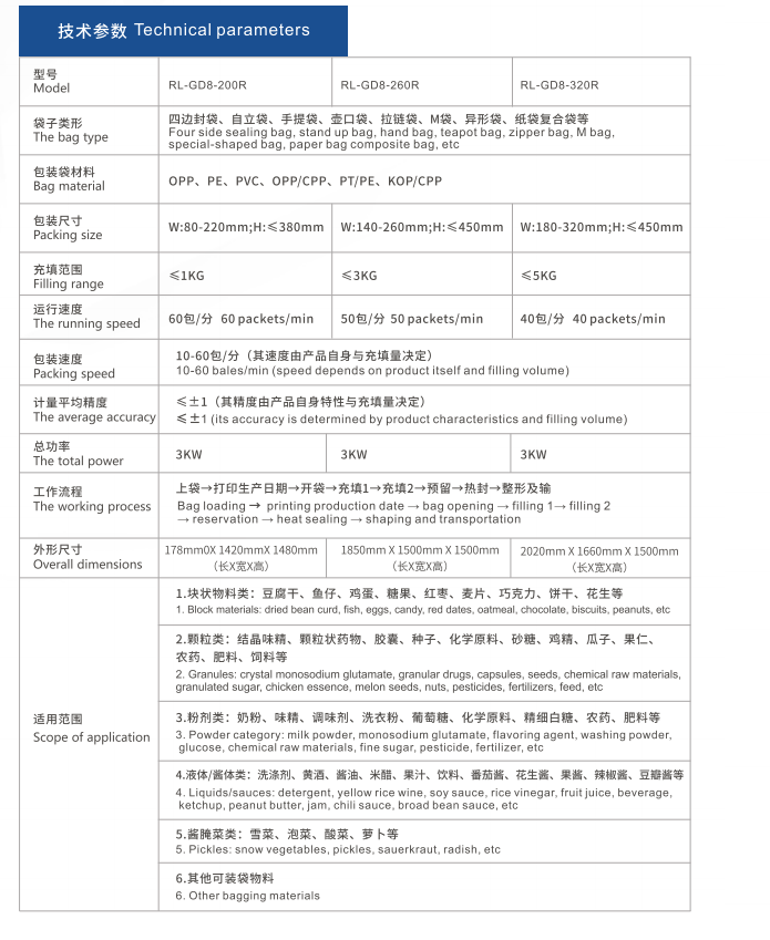 1665281235852092.png 技術參數(shù).png